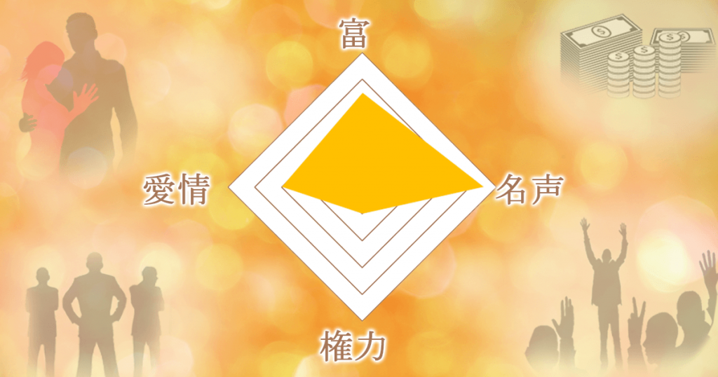 あなたのサクセスグラフは・・・
